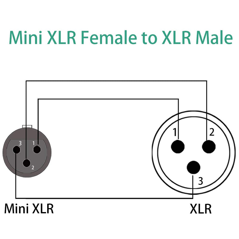 [AUSTRALIA] - COLICOLY Mini XLR to XLR Cable, 3 Pin Mini XLR Female (TA3F) to Regular XLR Male Pro Lapel Microphone Cable - 1ft 