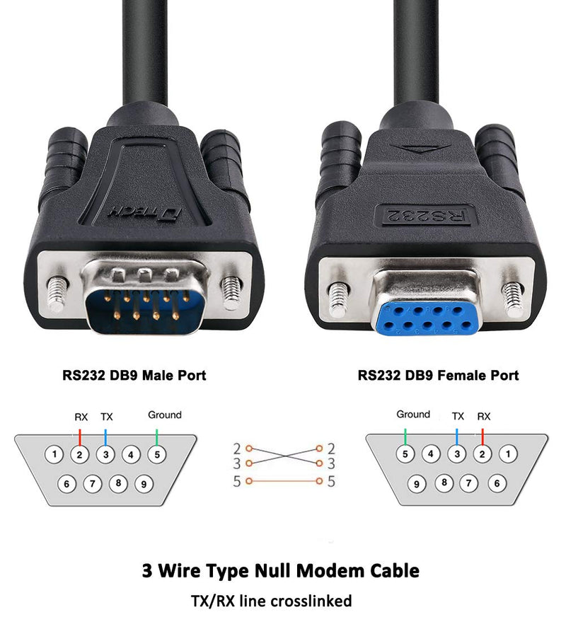 DTech DB9 RS232 Serial Cable Male to Female Extension Null Modem Cord Cross TX RX line for Data Communication (15 Feet, Black) 15ft