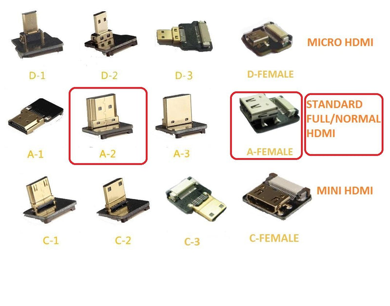 Soft Flat Slim Thin HDMI FFC FPV HDMI Cable Standard HDMI Female Plug to Standard HDMI Male 90 Degree Raspberry Gimbal rig Aerial Shooting FPV Black (20CM) 20CM