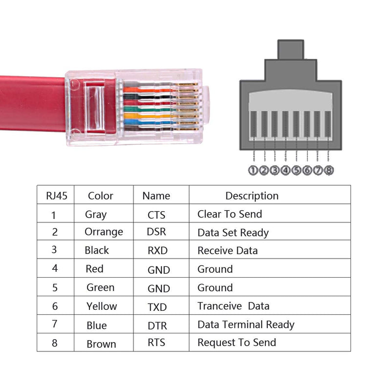 6FT USB to RS232 Serial RJ45 Console Adapter Cable for Cisco Huawei TP-Link Routers/Switches to Connect Laptop PC Support Win10 Mac Red FTDI