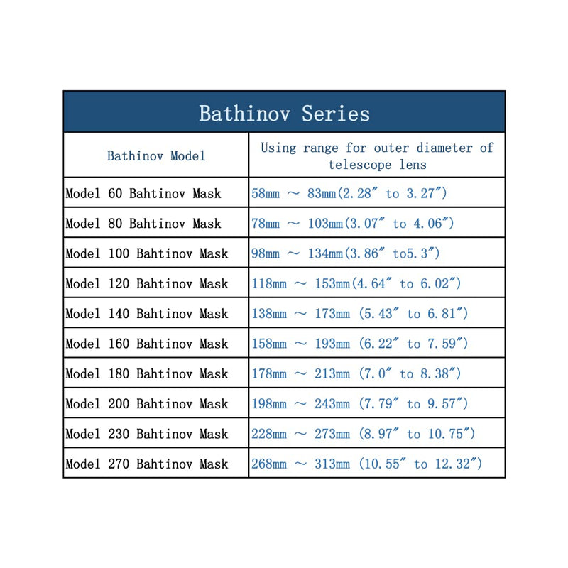 Starboosa Bahtinov Mask Focusing Mask for Telescopes - 200 Bahtinov Mask for a Tube Outer Diameter from 198-243mm (7.79" to 9.57") - can be Mounted with Brass Bolt Inside or Outside