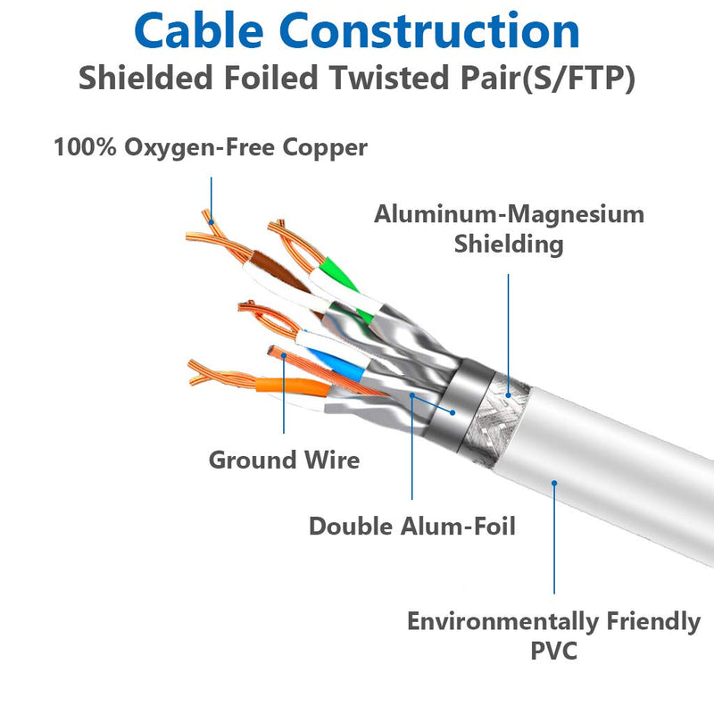 Cat 8 Ethernet Cable 6 ft Internet Network LAN Patch Cable Cord High Speed 2000Mhz 40Gbps RJ45 Cables for Gaming, Xbox, PS5, PS4, Modem, Router, Outdoor Compatible for Cat7/Cat6a/Cat5e Network Cat8 6FT