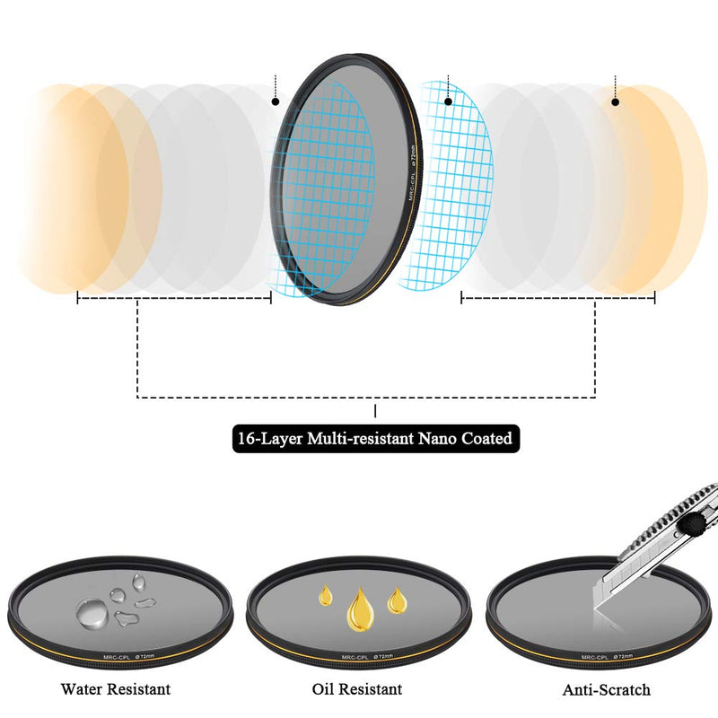 LENSKINS 72mm CPL Circular Polarizing Filter for Camera Lenses, 16-Layer Multi-Resistant Nano Coated, Ultra Slim, German Optics Glass, Weather-Sealed, Circular Polarizer Filter with Lens Cloth