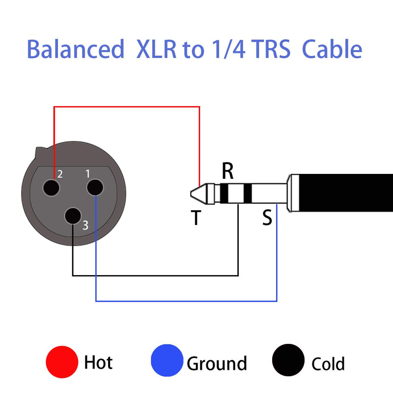 COLICOLY XLR to 1/4 Cable, Balanced XLR Female to 1/4 Inch TRS Jack Cable XLR to Quarter inch Interconnect Lead Patch Cord - 2M 6.6ft