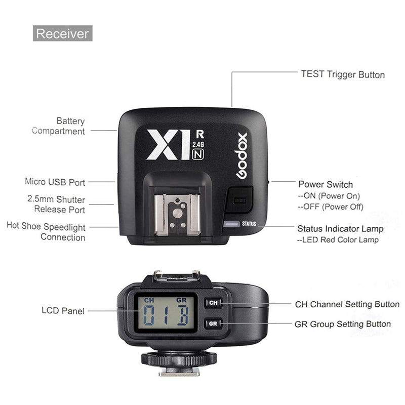 Godox X1R-N TTL 2.4G Wireless Flash Trigger Receiver for Nikon DSLR Camera for X1N Trigger