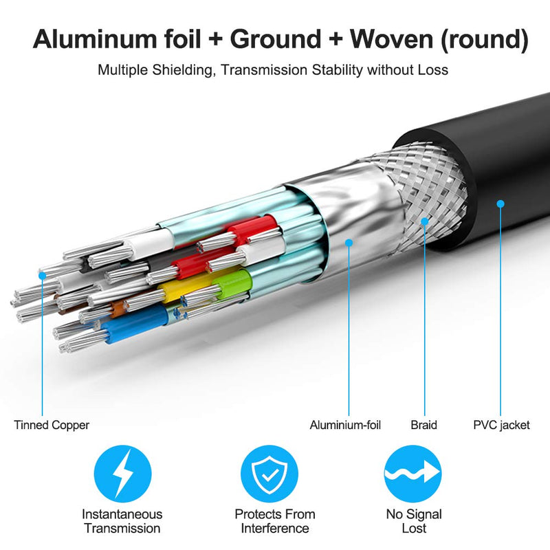 [AUSTRALIA] - 4K HDMI Cable - Rommisie 15 FT(HDMI 2.0 Upgrad) Ultra High Speed 18Gbps Gold Plated Connectors,Ethernet & Audio Return,Video 4K,HD 1080p 3D Compatible with Xbox Playstation ARC PS3 PS4 PC PS9 HDTV 15FT 