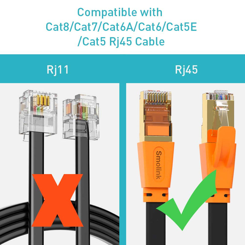 Ethernet Female to Female, 5pack Rj45 to Rj45 Connectors Inline Ethernet Extender in Line Cable Adapter Compatible with Cat8/Cat7/Cat6/Cat5e/Cat5 Coupler Gigabit Cable for Router/Switch/TV/PC (White) 5 PACK White