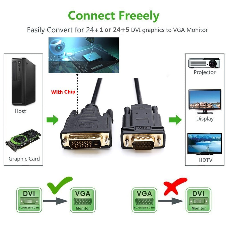 CABLEDECONN Active DVI to VGA, 6FT DVI 24+1 DVI-D M to VGA Male with Chip Active Adapter Converter Cable for PC DVD Monitor HDTV