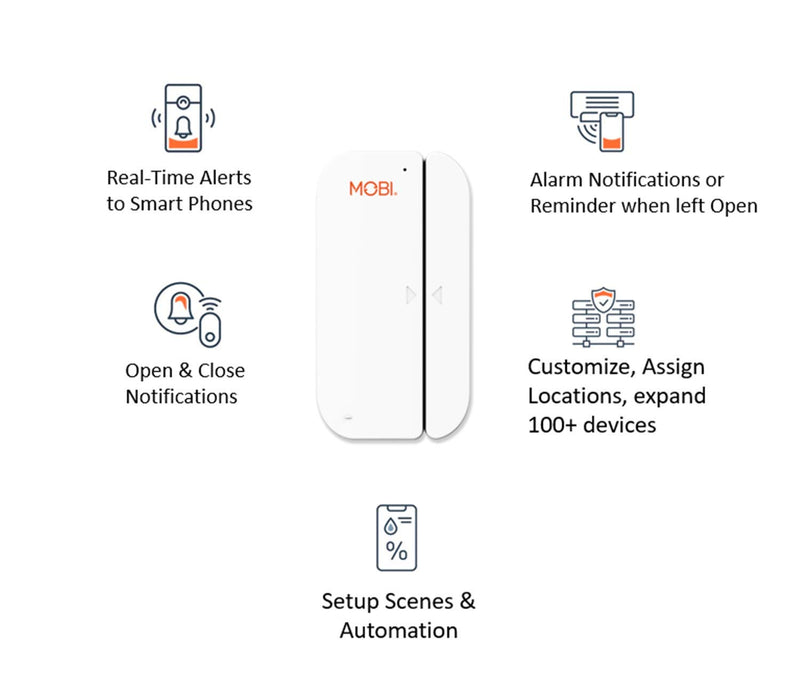 MOBI Smart Door and Window: Sensor Control Devices;Open Entry; Alarm Sensors for Windows and Doors