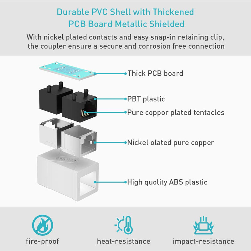 Ethernet Female to Female, 5pack Rj45 to Rj45 Connectors Inline Ethernet Extender in Line Cable Adapter Compatible with Cat8/Cat7/Cat6/Cat5e/Cat5 Coupler Gigabit Cable for Router/Switch/TV/PC (White) 5 PACK White