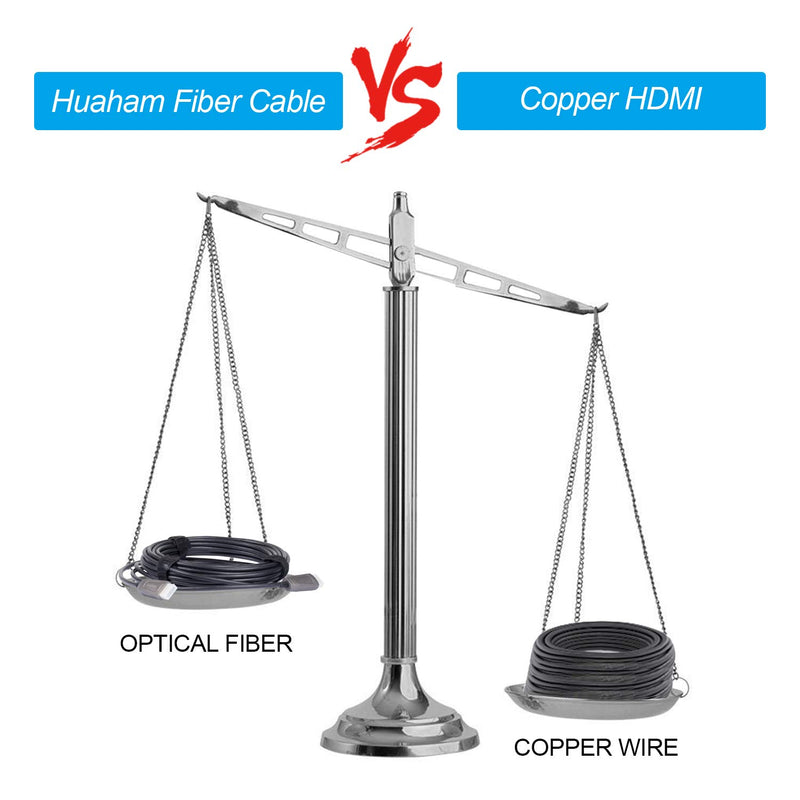Fiber Optic HDMI Cable 33ft (18Gbps 4K@60Hz), High-Speed Active Optical Cable, Supports HDR10, ARC, HDCP2.2, 3D, Dolby Vision, Subsampling 4:4:4/4:2:2/4:2:0