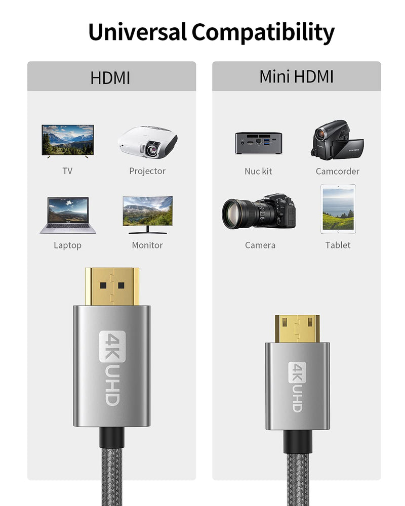 Mini HDMI to HDMI Cable 4K, Silkland [High Speed, Braided] HDMI Mini 2.0 Cord, ARC, HDR, Compatible with Nikon, Canon EOS, DSLR Camera, Camcorder, Tablet, Graphics Video Cards, Pico Projector, 6.6FT