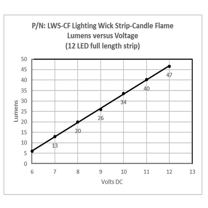 [AUSTRALIA] - Led Strip Flicker Light Kit Flame Simulation for Candle Lantern Theatrical Props 9v 12v 