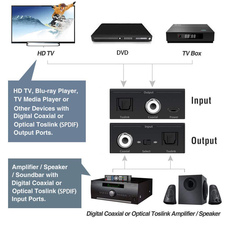 [AUSTRALIA] - Digital Coaxial to Optical Converter, Bi-Directional Coax Digital Audio Converter Optical-to-Coaxial or Coax-to-Optical Digital Audio Converter Adapter 