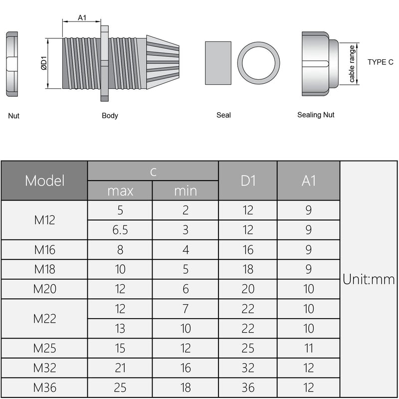 Fielect 20Pcs M12x1.5 Cable Gland Plastic Waterproof Cable Glands Joints Adjustable Connector Black for 3-6.5mm Dia Cable M12