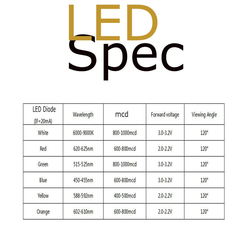 CO RODE 100 Pieces Ultra Bright 3mm LED Diode Light Emitting Diode (Yellow) 3mm Yellow 100pcs