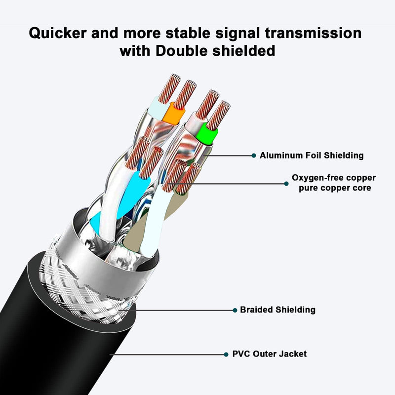 [AUSTRALIA] - Alvin's Cables Ethernet Cable in-Sight 8200 and 8400 Series CCB-84901-2001-02 M12 X-Coded to RJ45 Industrial Camera Shielded Cord IP67 Waterproof 6.5ft/2M Black 