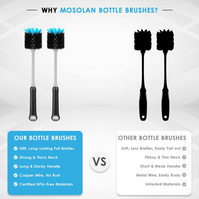 Bottle Brush Cleaner, Long Handle Water Bottle Scrubbing Brush, Built for Cleaning Baby Bottles, Sippy Cups, Water Bottle, Tumblers, Travel Coffee Mugs, Food Jars, Wine Decanters, Glasswares, 2 Pack 2 Count (Pack of 1)