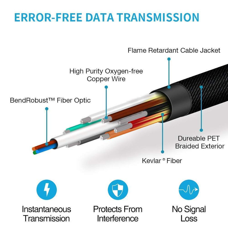 CABLEDECONN HDMI Fiber Optical 4Kx2K@60Hz Cable,Ultra HD High Speed 18Gbps,Compliant with HDCP2.2 Slim Flexible HDMI Optical Cable 20M 65FT 20 Meter