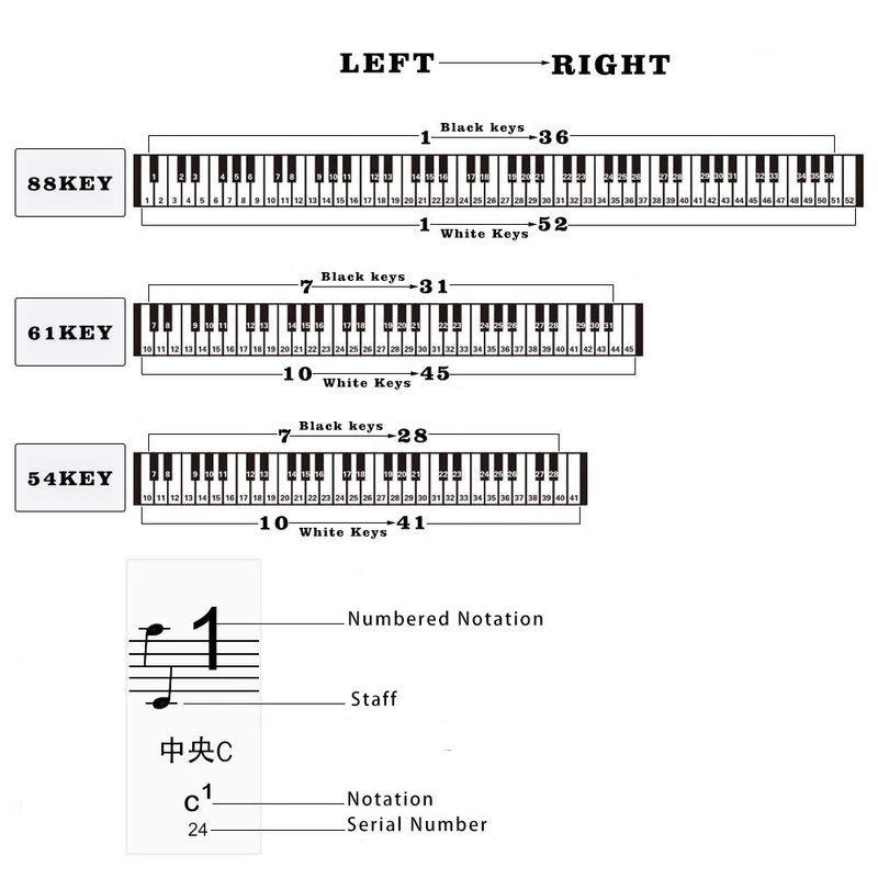 Black Figure Piano Keyboard Stickers Transparent Removable for 88/61/54 Keys, for Kids Learning Piano, Leaves No Residue (88 keys black)