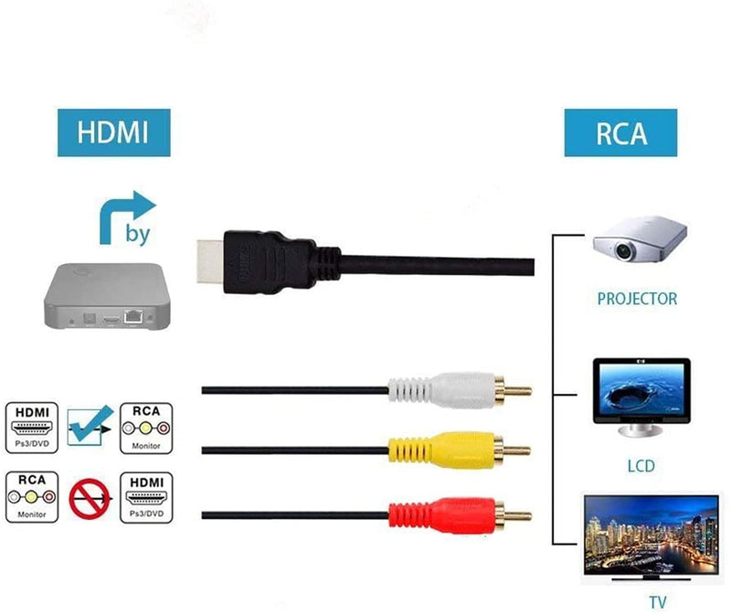 [AUSTRALIA] - Chenduomi HDMI to RCA TV Cable HDMI Male to 3 RCA Female av Cable Video Audio Component Converter Adapter 1080P Cable for HDTV Black 5ft/1.5m 