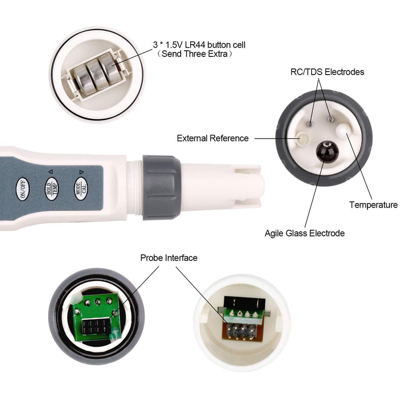 YINMIK Water Quality Tester, Digital TDS PH Temperature Meter 3 in 1, 0.01 PH High Accuracy 0-14 PH Measurement Range, 0-19990 PPM, PH Pocket Tester for Drinking Water, Pools and Aquariums