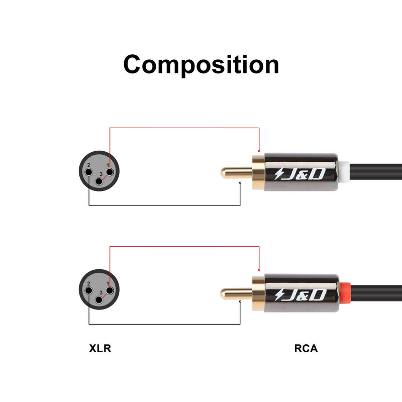 [AUSTRALIA] - J&D 2 RCA to 2 XLR Cable, PVC Shelled Unbalanced Dual XLR Male to Dual RCA Male HiFi Audio Stereo Audio Interconnect Cable Adapter for Speaker Condenser Mic Mixer AMP, 6 Feet 