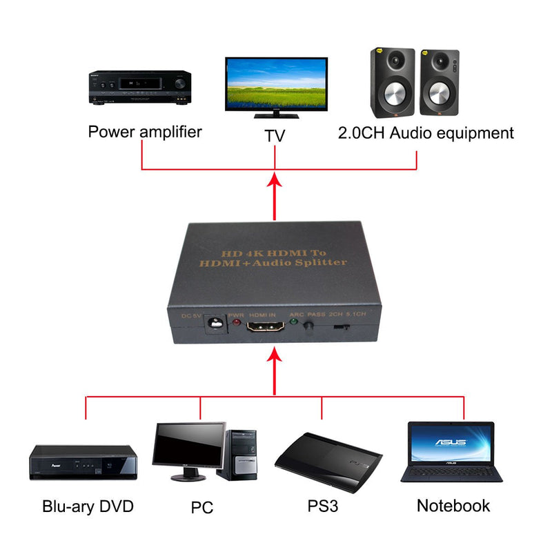 [AUSTRALIA] - 4Kx2K HDMI Audio Extractor Hdmi to HDMI (Spdif+R/L) Audio Splitter ARC Converter Box Audio Splitter with Pass/2.0ch/5.1 ch Audio Model Support DTS-HD 