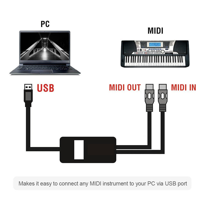 [AUSTRALIA] - USB MIDI Cable Interface, Upgrade Professional MIDI to USB IN-OUT Cable Converter For PC/Mac/Laptop 2M(6.5FT) (BLACK)(PLS STEP WITH RIGHT WAY) midi cable black 