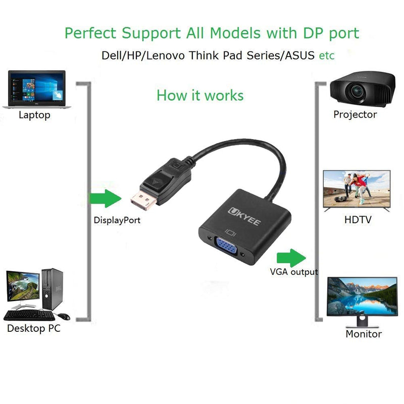 DisplayPort to VGA Adapter 2-Pack, UKYEE Display Port (DP) to VGA Converter 1080P@60Hz Male to Female Compatible with Computer,Laptop,PC,Monitor,Projector,HDTV -Black