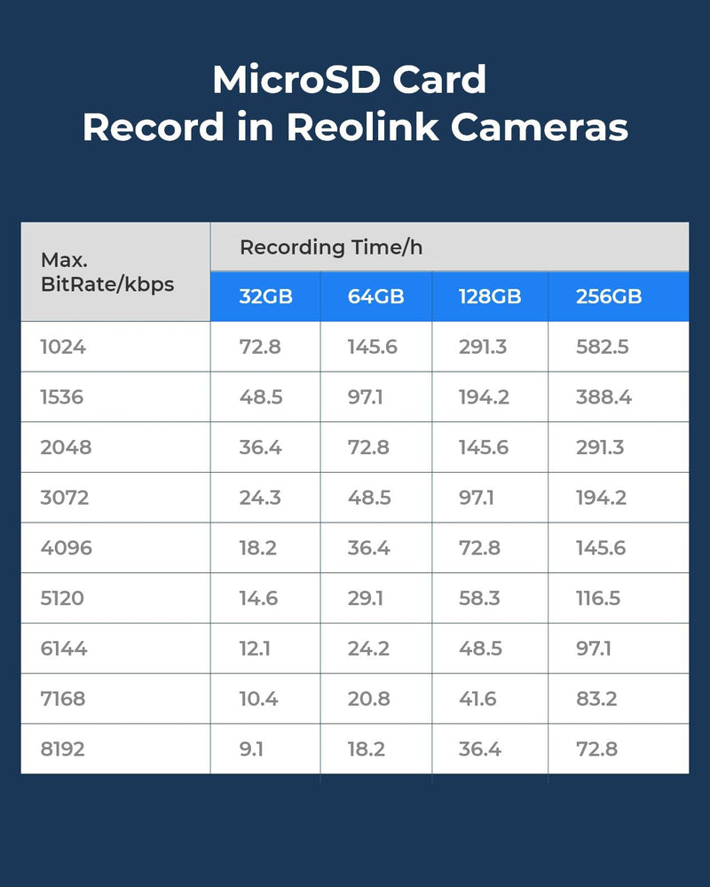 REOLINK 32GB MicroSD HC UHS-I Memory Card, Class 10 TF Memory Card Compatible with Reolink Surveillance Camera