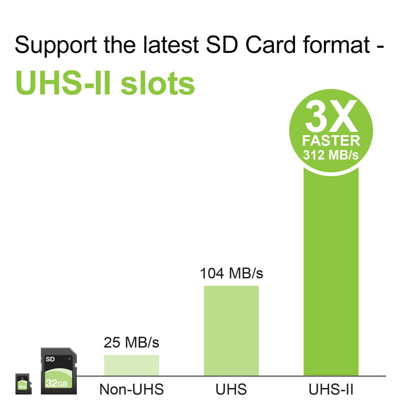IOGEAR 3 In 1 USB-C Quantum Card Reader/Writer - CF, MicroSD, UHS-II SD, GFR3C15
