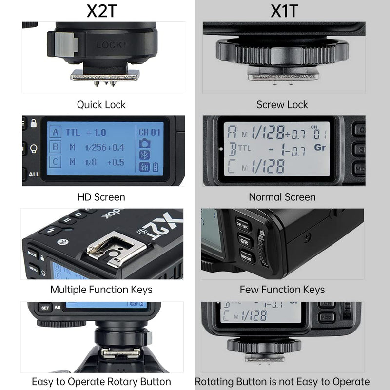 Godox X2T-S TTL Wireless Trigger Flash for Sony,1/8000s HSS, 5 Separate Group Buttons,New Hotshoe Locking,Compatible with Sony DSLR (X2T-S)