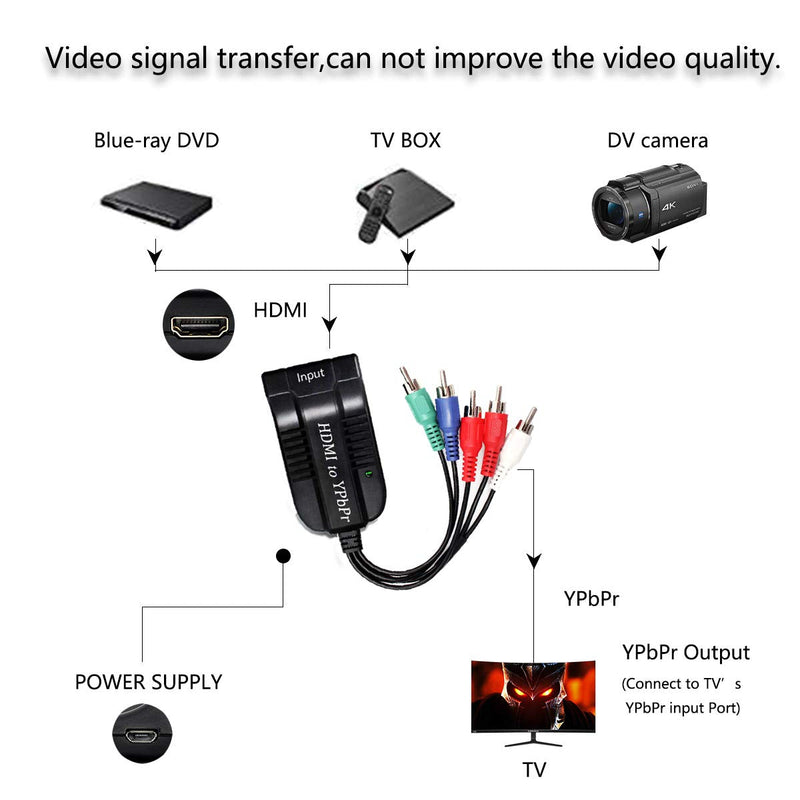 1080P HD Clear HDMI to Scaler Male RGB Component YPbPr Video and R/L Audio Scaler Adapter Converter
