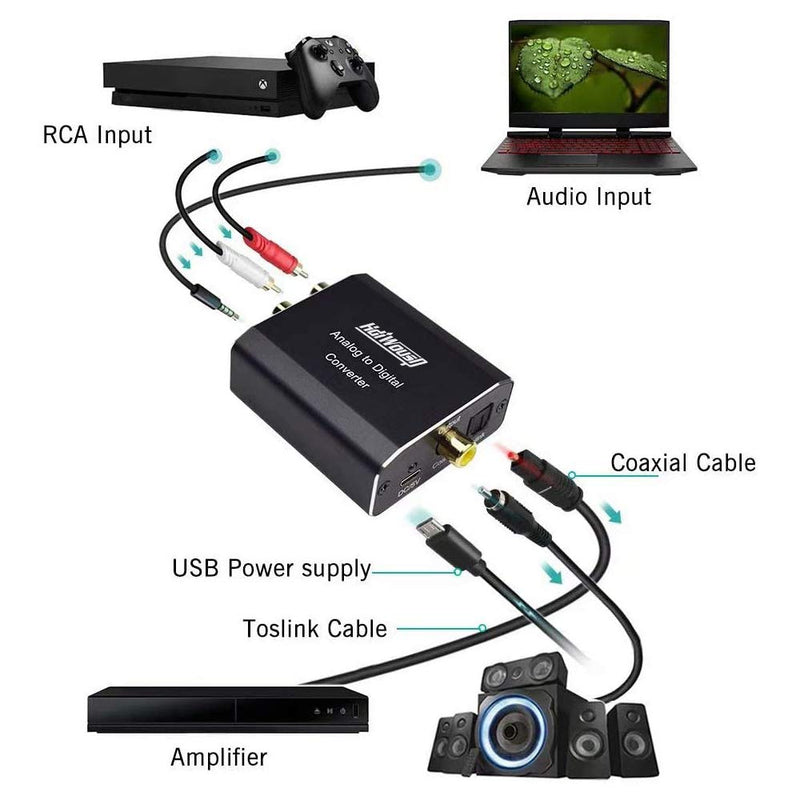 Analog to Digital Audio Converter, Hdiwousp RCA R/L or 3.5mm Jack AUX to Digital Coaxial Toslink Optical SPDIF Audio Adapter for PS4 Xbox HDTV DVD Headphone (Aluminum)