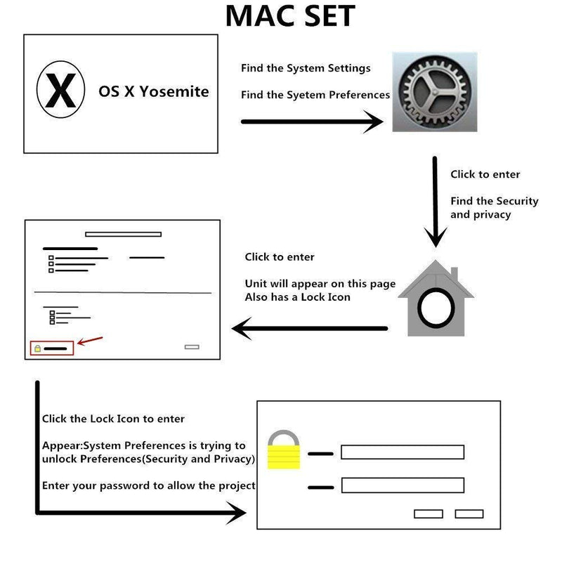 CAC Card Reader Military CAC Reader Smart Card Reader Common Access CAC Card Reader Compatible with Windows, Mac OS and Linux