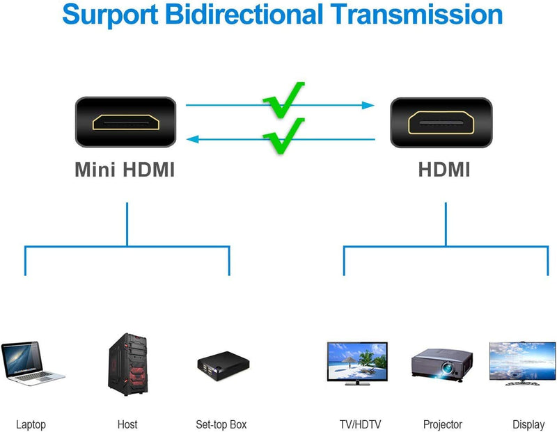 [AUSTRALIA] - Duttek Mini HDMI to HDMI Cable, HDMI to Mini HDMI Cable, Ultra-Thin HDMI Male to Mini HDMI Male Cable Support 4K Ultra HD, 1080p, 3D,for Projector, Monitor, Camcorder(HDMI 2.0) (60cm/2feet) 60cm/2 feet 