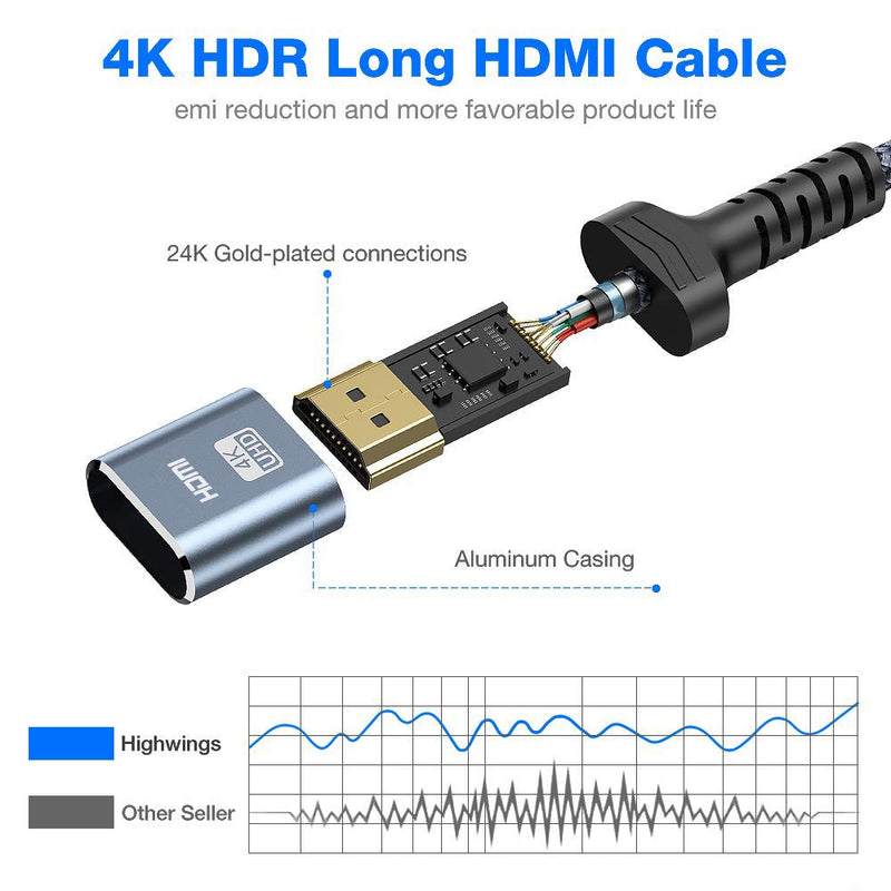 4K60HZ Long HDMI Cable,Highwings 50FT 18Gbps High Speed HDMI 2.0 Braided Cord-Supports (4K 60Hz HDR,Video 4K 2160p 1080p 3D HDCP 2.2 ARC-Compatible with Ethernet Monitor PS4/3 4K Fire Netflix 50 feet Grey