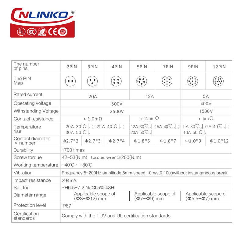 CNLINKO DH Series M20 Waterproof Connector 2/3/4/5/7/9/12 Pin Bayonet Connecting Type Metal Shell Soldering Cable Landscape Light Female Plug Male Socket IP67 Waterproof connectors 3pin