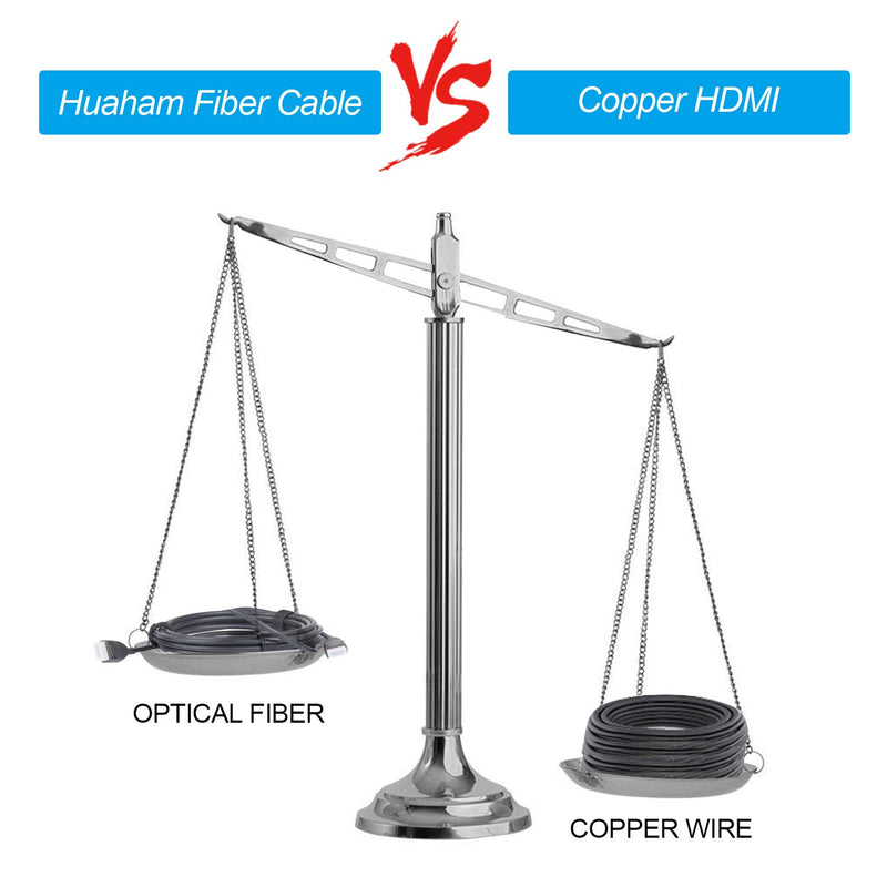 High-Speed Fiber Optic HDMI Cable (18Gbps-4K@60Hz), Active Optical HDMI Cable, Supports HDR10, ARC, HDCP2.2, 3D, Dolby Vision, Subsampling 4:4:4/4:2:2/4:2:0 (33ft) fiber-10m
