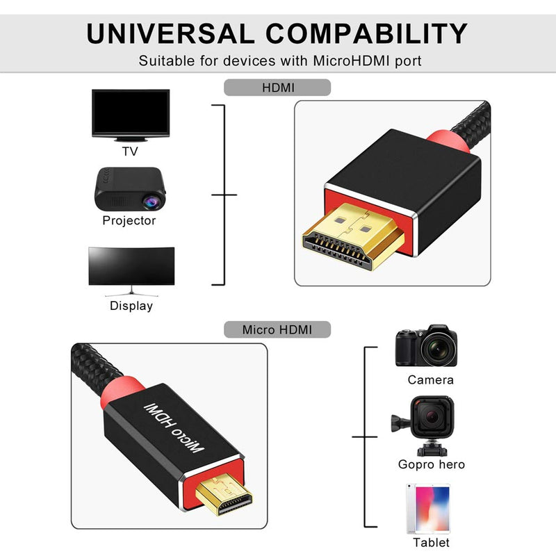 SHULIANCABLE Micro HDMI to HDMI Adapter Cable, High Speed Micro HDMI Cable Support 4K 60Hz Resolution and Audio Return Channel (3Ft/1m) 3Ft/1m