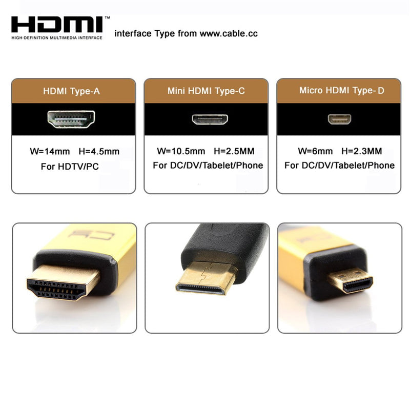 [AUSTRALIA] - CY Micro HDMI 1.4 Male Type D to Mini HDMI 1.4 Female Type C Extension Cable for Laptop PC HDTV 10cm 