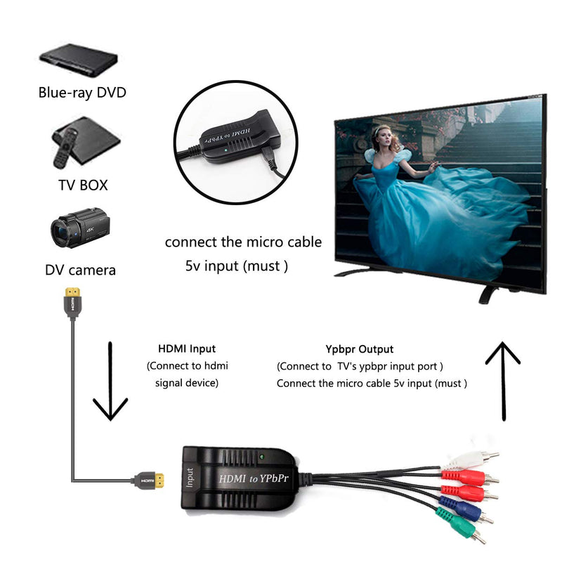 1080P HD Clear HDMI to Scaler Male RGB Component YPbPr Video and R/L Audio Scaler Adapter Converter