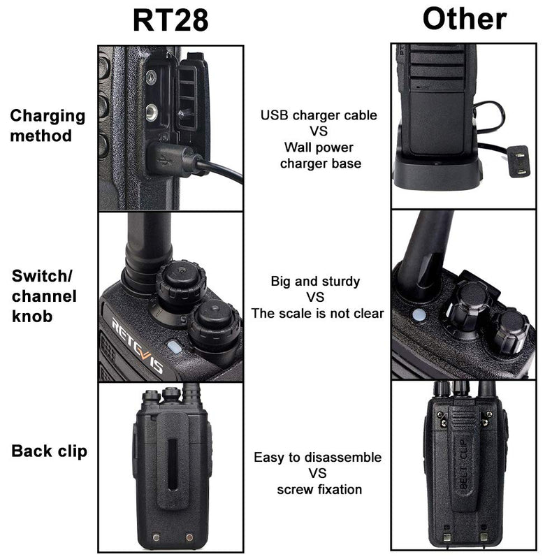 Retevis RT28 Walkie Talkies Rechargeable,Two Way Radio Long Range,VOX Handsfree USB Charging Durable,2 Way Radios for Adults,Cruise Shipping Hiking Camping Hunting(2 Pack)