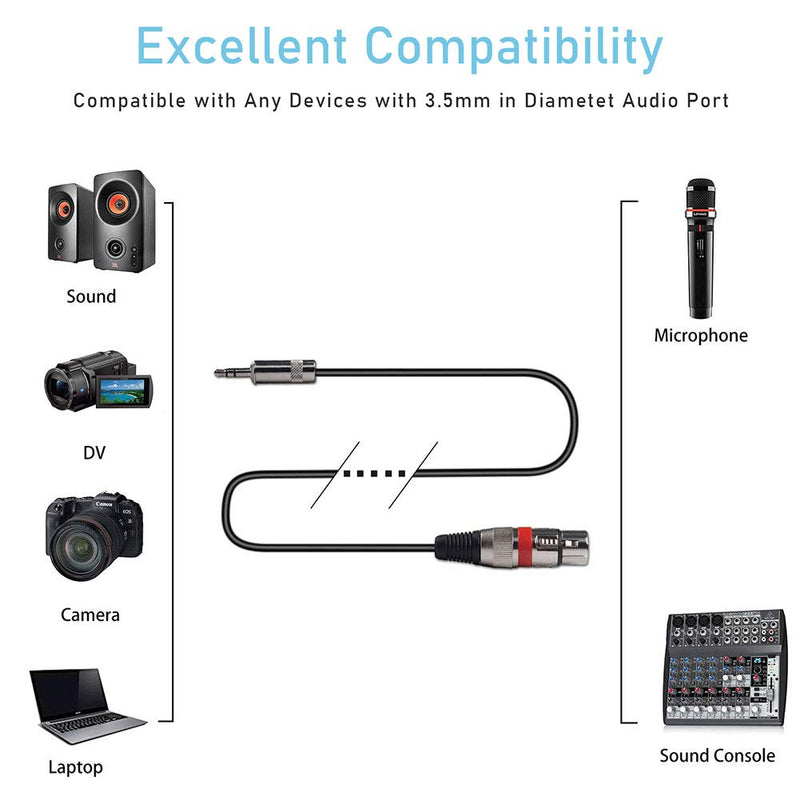 [AUSTRALIA] - 3.5mm to XLR, FAOTUR 1/8" TRS Male to XLR Female Stereo Microphone Audio Cable, for iPhone, iPad, Computer, Video Camera and More - Black（5Feet） 