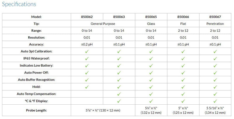 Sper Scientific 850063 LCD Test Tube ATC pH Pen, ±0.1 Measuring Accuracy