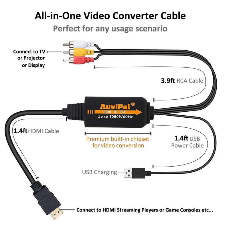 AuviPal 1080P HDMI to RCA Adapter with HDMI Coupler for Any HDMI Streaming Devices, Wii, PS3, PS4, Xbox, DVD Player and More. All-in-One HDMI to 3RCA Composite AV Video Converter
