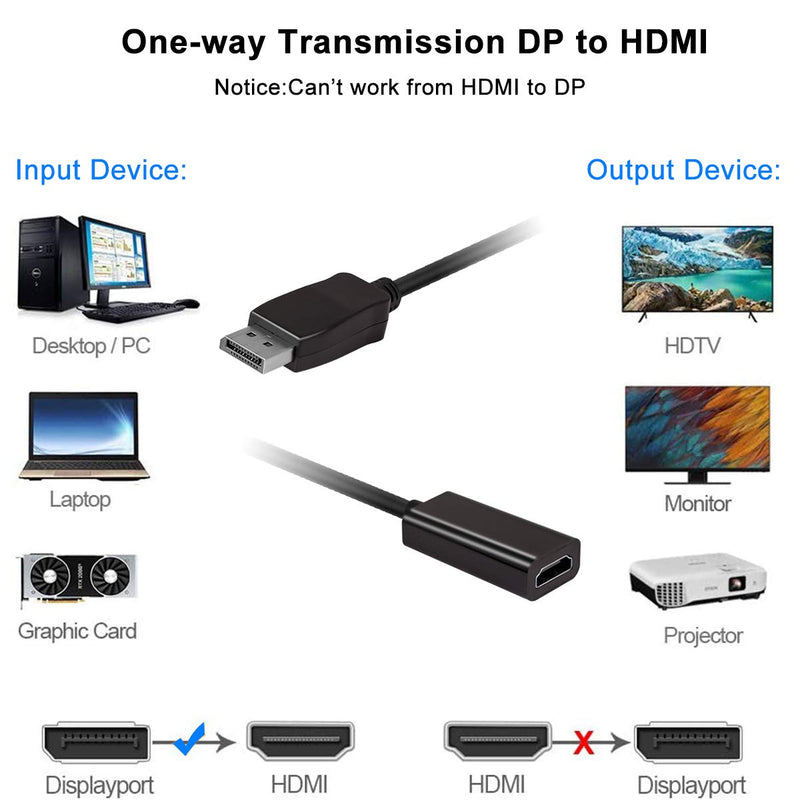 Displayport to HDMI Adapter,CP COMPUPARTNER,Display Port DP Male to HDMI Female Adapter Cable Compatible with Computer, Desktop, Laptop, PC, Monitor, Projector, HDTV -Black 1920x1200 / 1080p
