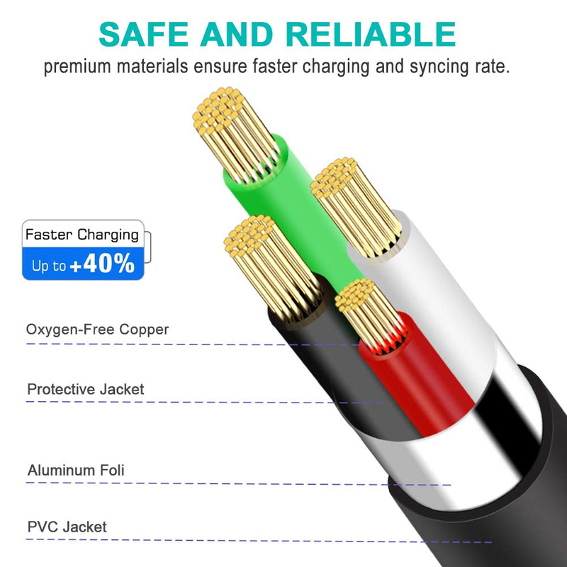 Replacement USB Cable Power Cord for Blue Yeti Recording Microphones MIC,Blue Yeti Pro USB Microphone,USB Microphone,Blue Snowball iCE USB Mic