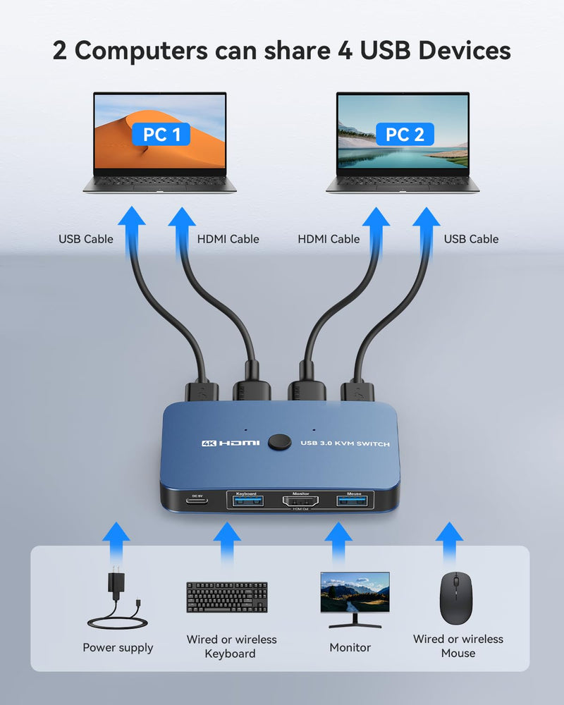 ABLEWE KVM Switch, Aluminum KVM Switch HDMI,USB Switch for 2 Computers Sharing Mouse Keyboard Printer to One HD Monitor, Support 4K@60Hz,2 HDMI Cables and 2 USB Cables Included(Blue) Blue